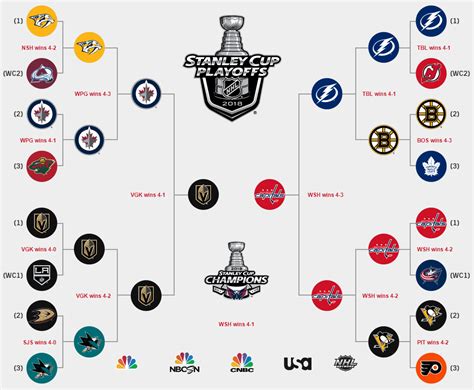 nhl playoffs eastern conference|NHL Playoff picture: Updated standings, bracket, .